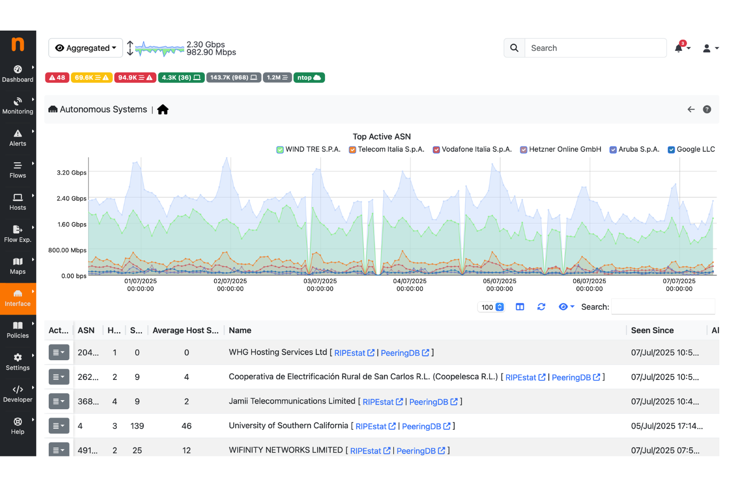 Ntop screenshot - Las 10 mejores herramientas de código abierto para la monitorización de redes analizadas en 2026