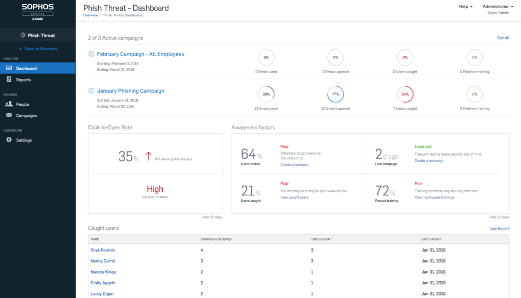 Sophos PhishThreat screenshot - La Lista Definitiva: Los 10 Mejores Software BAS De 2026