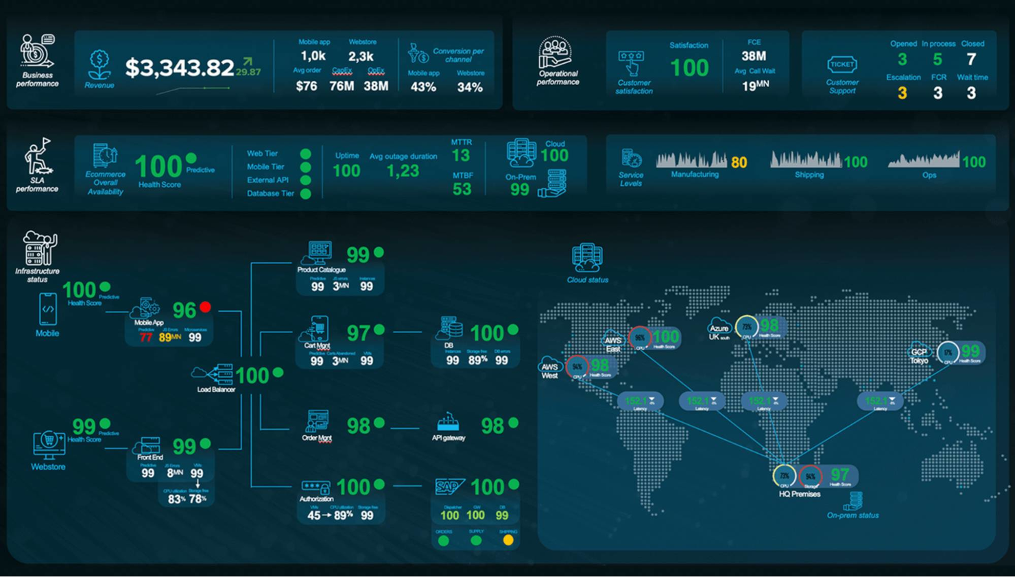 Splunk screenshot - 10 Mejores Plataformas de AIOps de 2026