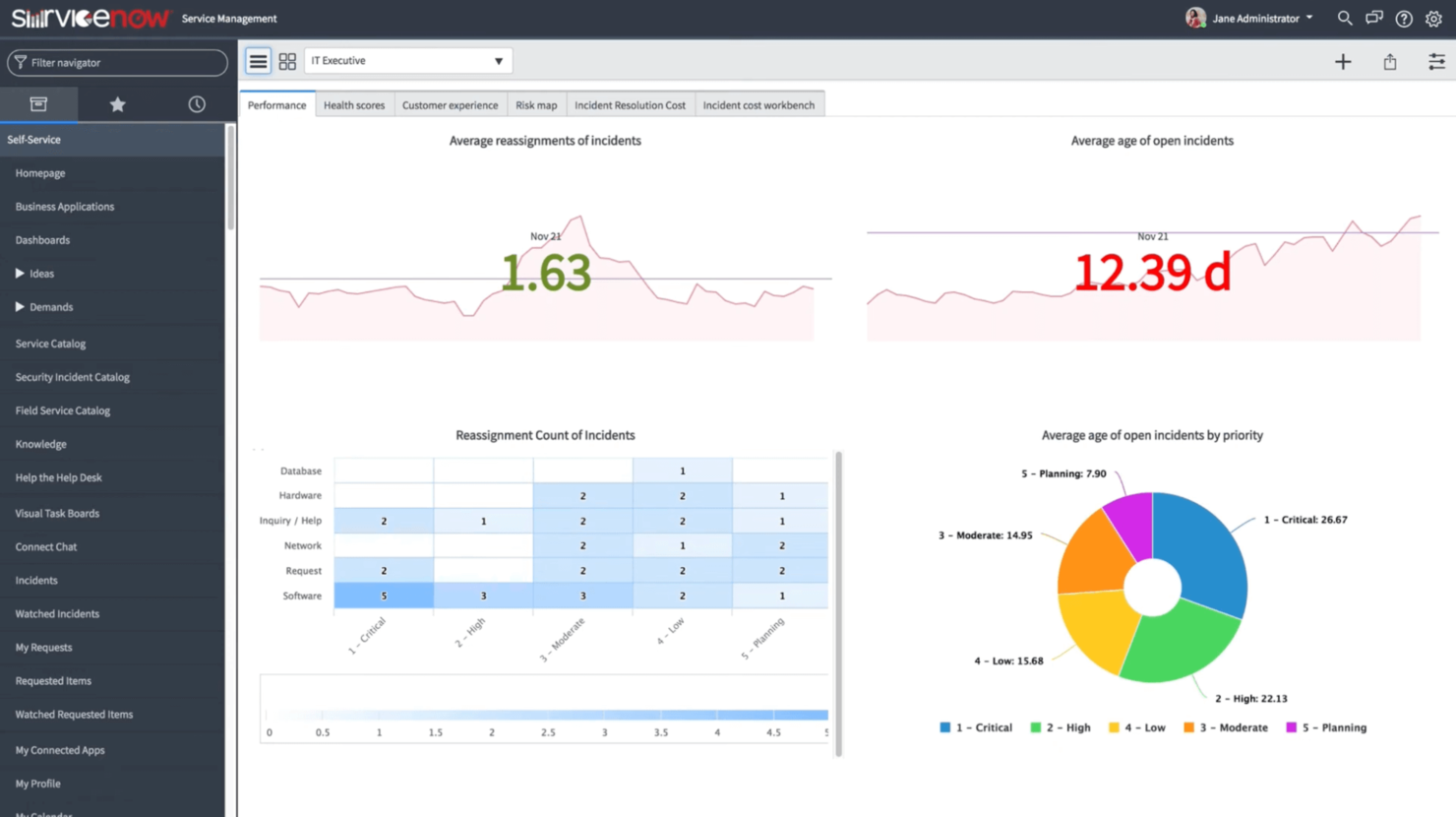 ServiceNow screenshot - 10 Mejores Plataformas de AIOps de 2026