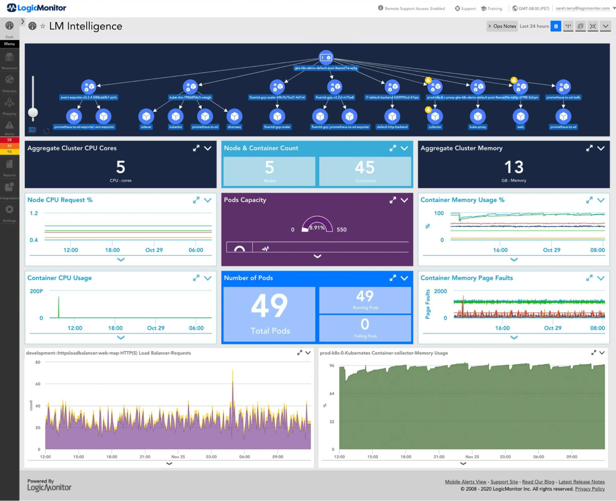 LogicMonitor screenshot - 10 Mejores Plataformas de AIOps de 2026