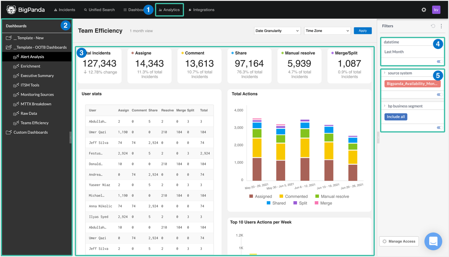 BigPanda screenshot - 10 Mejores Plataformas de AIOps de 2026
