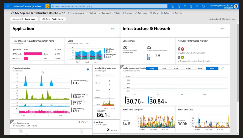 Microsoft Azure Monitor screenshot - 10 Mejores Herramientas APM Analizadas en 2026