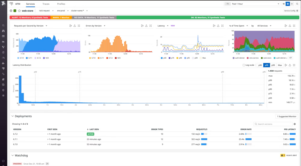 Datadog screenshot - 10 Mejores Herramientas APM Analizadas en 2026