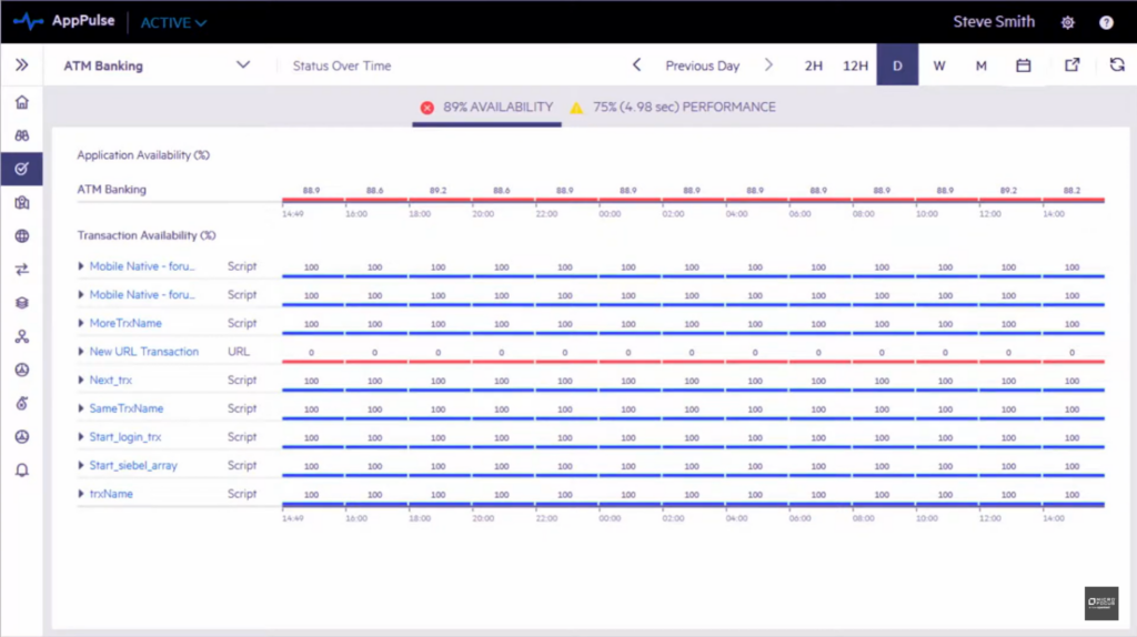 Micro Focus AppPulse screenshot - 10 Mejores Herramientas APM Analizadas en 2026