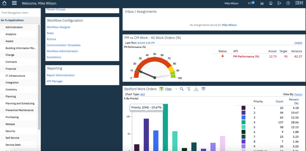IBM Maximo Asset Monitor screenshot - Guía de los 10 mejores software de gemelo digital de 2026