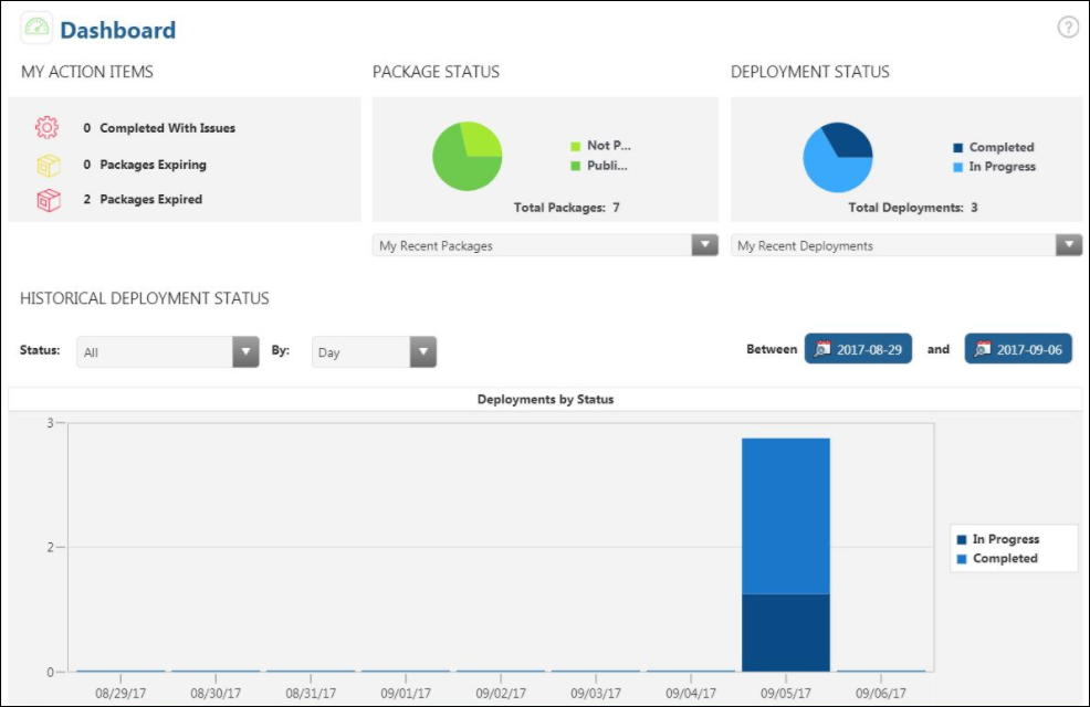 PTC ThingWorx screenshot - Guía de los 10 mejores software de gemelo digital de 2026