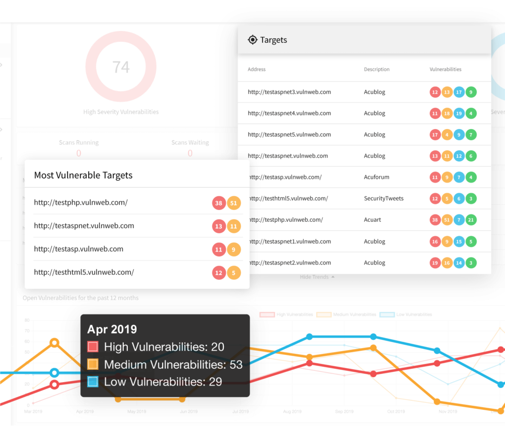 Acunetix screenshot - 10 Mejores Herramientas DAST Analizadas en 2026