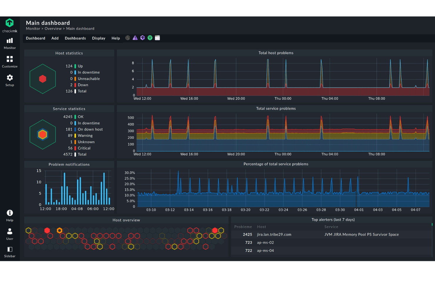 Checkmk screenshot - 10 Mejores Software de Monitoreo de Redes Analizados para 2026