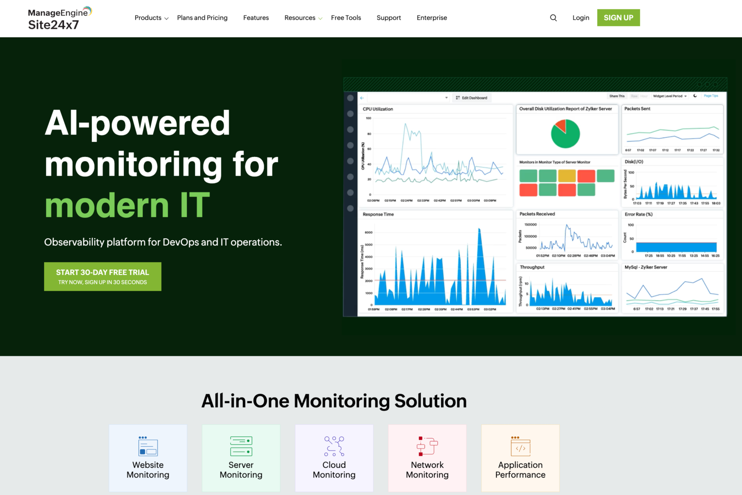 Site24x7 screenshot - 10 mejores herramientas de IA para DevOps analizadas en 2026