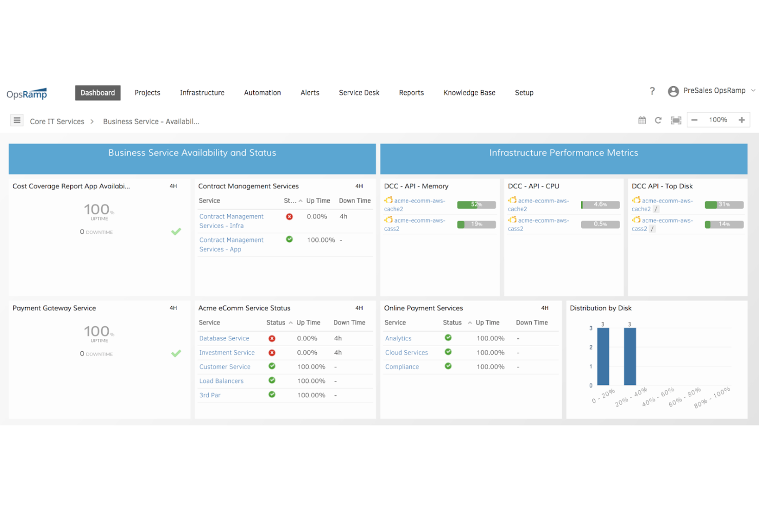 OpsRamp screenshot - 10 mejores herramientas de IA para DevOps analizadas en 2026