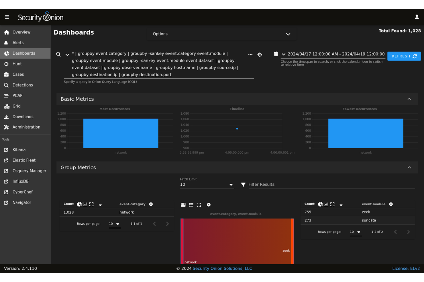 Security Onion screenshot - Las 10 mejores herramientas de seguridad DevOps analizadas en 2026