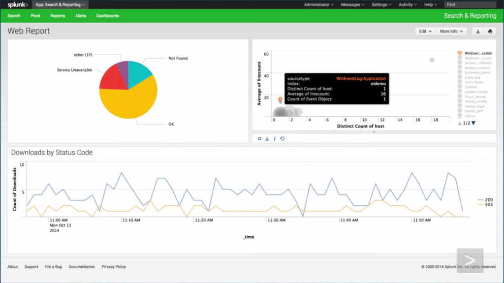 Splunk Enterprise screenshot - Las 10 mejores alternativas a Sumo Logic analizadas en 2026