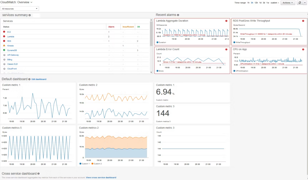 AWS CloudWatch screenshot - 10 Mejores Alternativas a Google Cloud Analizadas en 2026