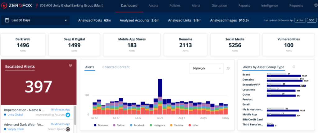 ZeroFox screenshot - Descubre Las 10 Mejores Herramientas de Monitoreo de la Web Oscura Hoy