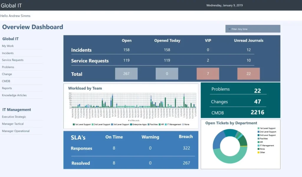 Cherwell Service Management screenshot - 10 Mejores Competidores de ServiceNow Analizados en 2026