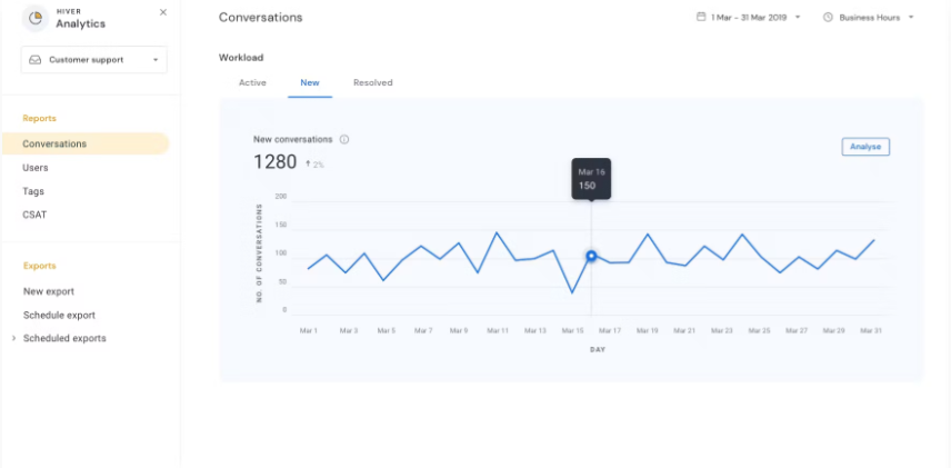 Hiver screenshot - 10 mejores alternativas a Front revisadas en 2026