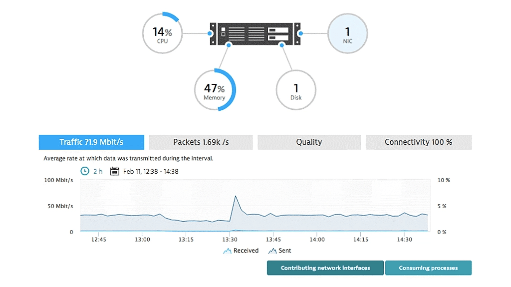 Dynatrace screenshot - Los 10 mejores programas de monitorización de redes analizados para 2026