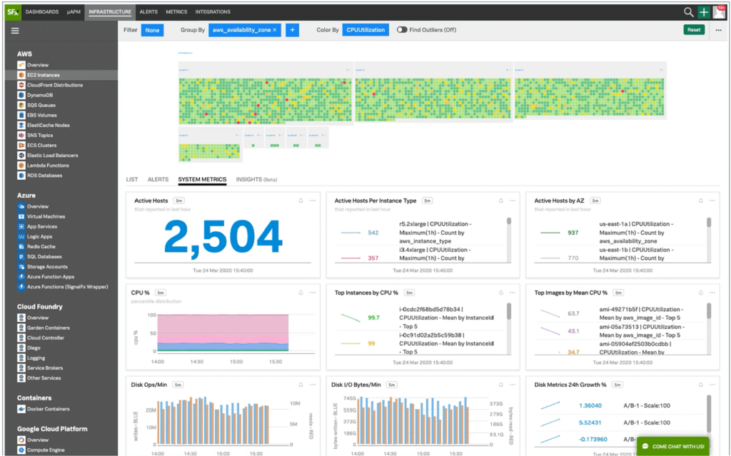 Splunk screenshot - 10 mejores alternativas a Honeycomb analizadas en 2026