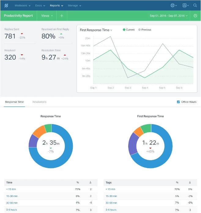 Help Scout screenshot - 10 mejores alternativas a Front revisadas en 2026