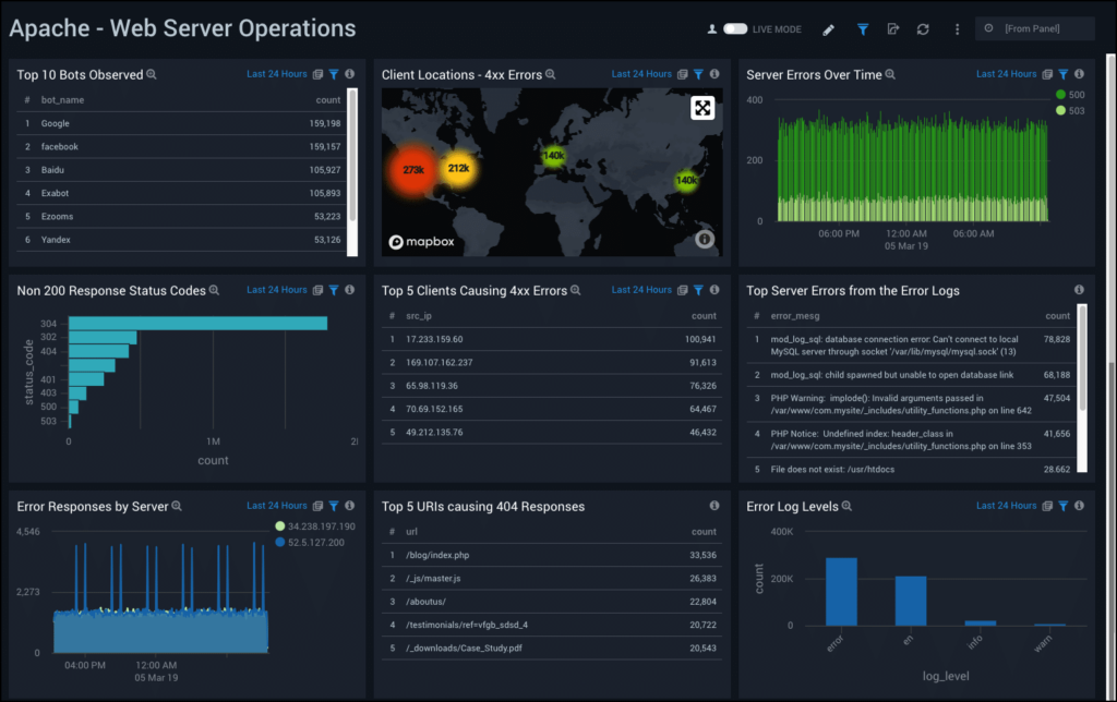 Sumo Logic screenshot - 10 mejores alternativas a Honeycomb analizadas en 2026