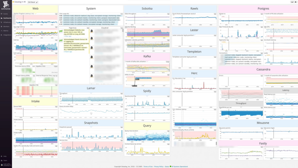 Datadog screenshot - 10 mejores alternativas a Honeycomb analizadas en 2026