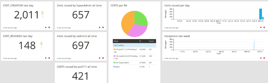 PrimeKey EJBCA® Enterprise screenshot - Ciber Inteligente: Guía De Los 10 Mejores Software PKI De 2026