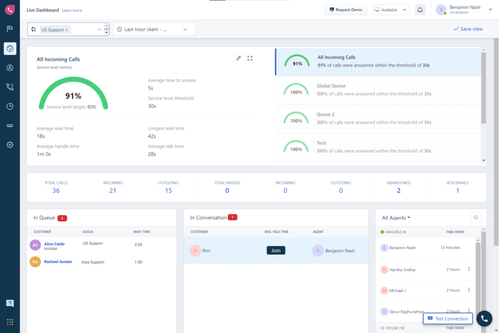 Freshdesk screenshot - 10 mejores alternativas a Front revisadas en 2026