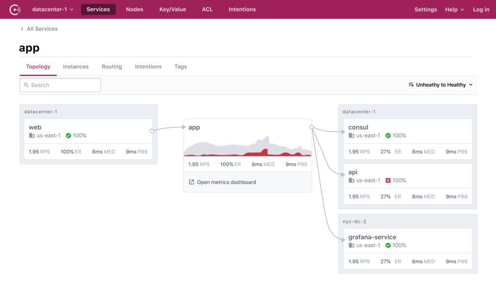HashiCorp Consul screenshot - Las 10 Mejores Alternativas a Docker Revisadas en 2026