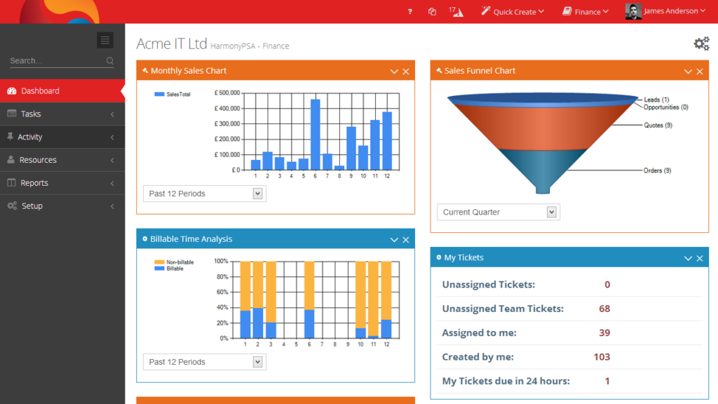 CloudBlue PSA screenshot - Las 10 mejores alternativas a ConnectWise PSA revisadas en 2026