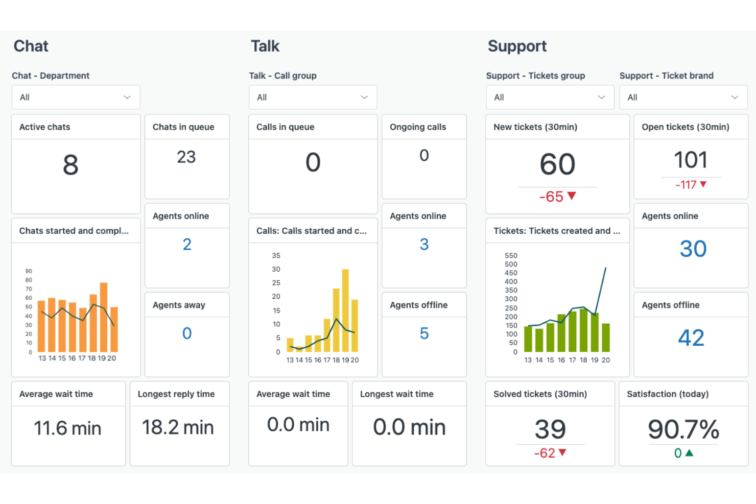 Zendesk screenshot - 10 Mejores Software de Mesa de Ayuda de TI de 2026