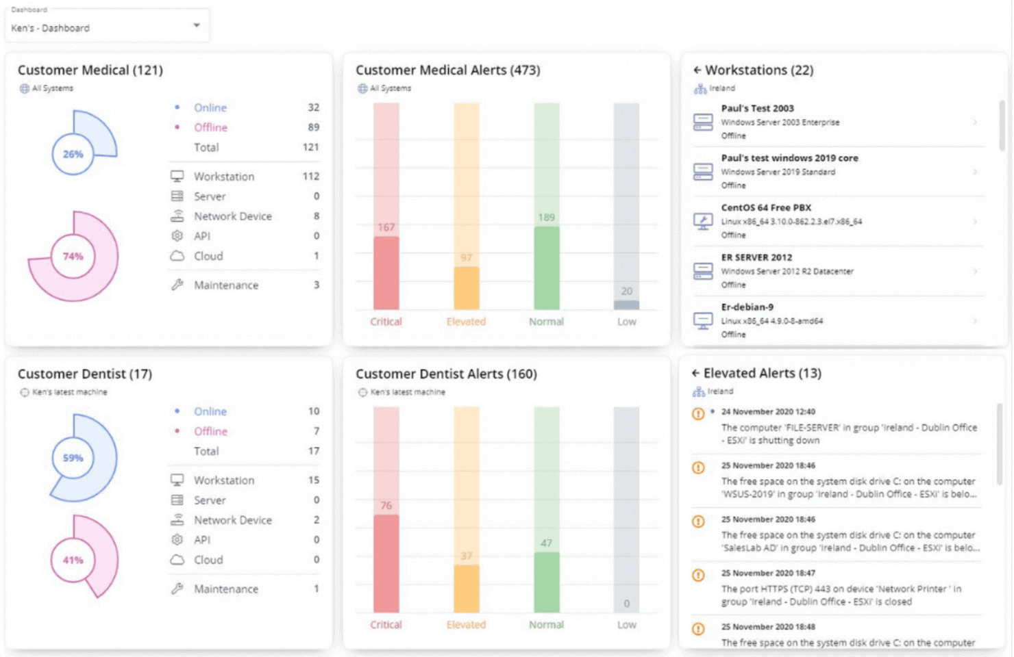 Pulseway screenshot - Guía de los 10 mejores software RMM de 2026