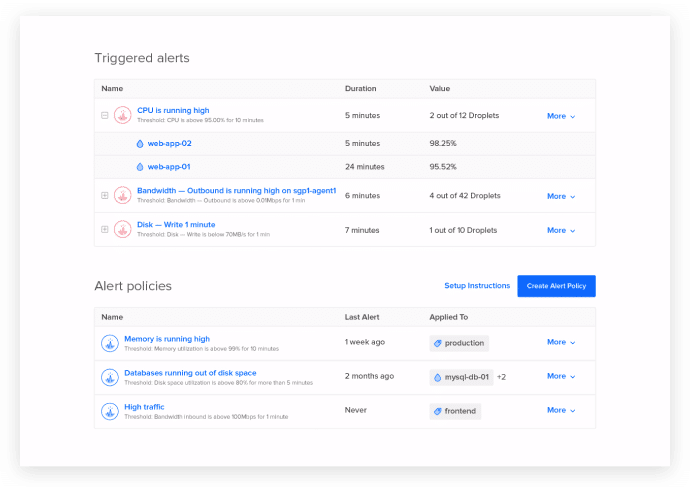 Digital Ocean screenshot - 10 Mejores Servicios PaaS en 2026