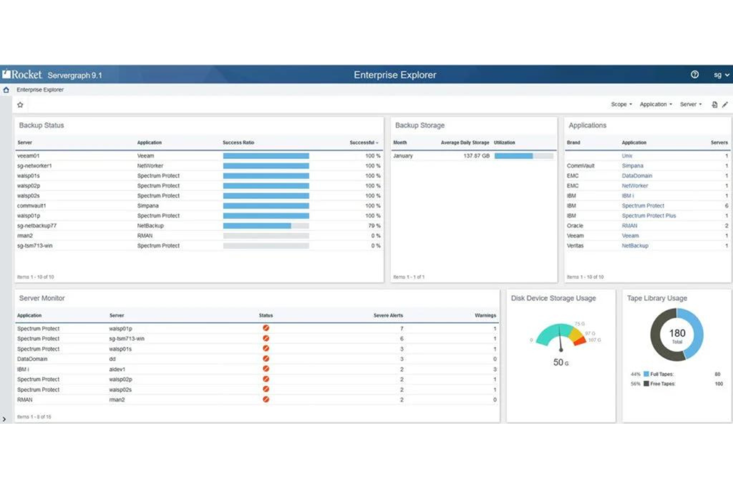 Rocket Software screenshot - Guía de los 10 Mejores Software de Automatización de Cargas de Trabajo en 2026
