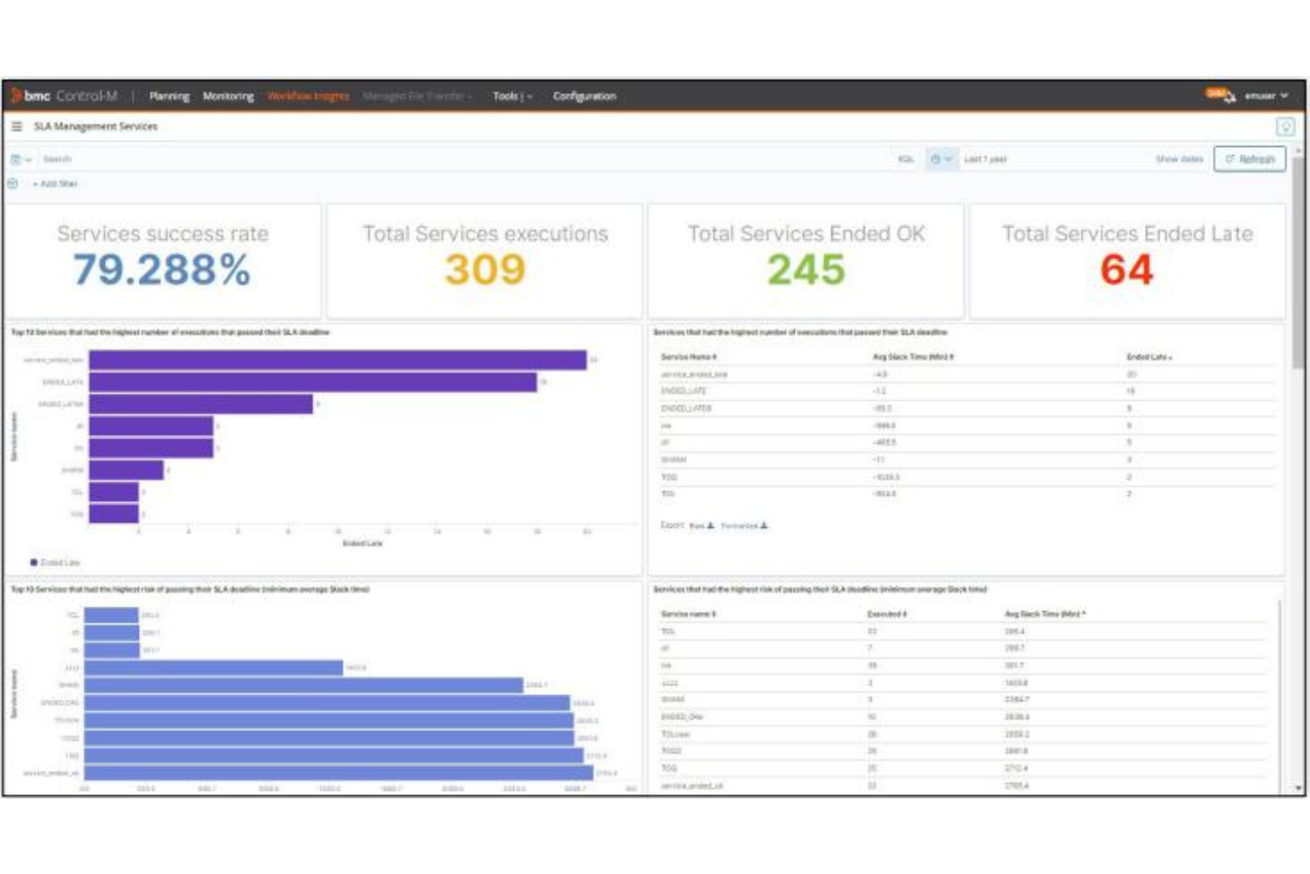 BMC Control-M screenshot - Guía de los 10 Mejores Software de Automatización de Cargas de Trabajo en 2026