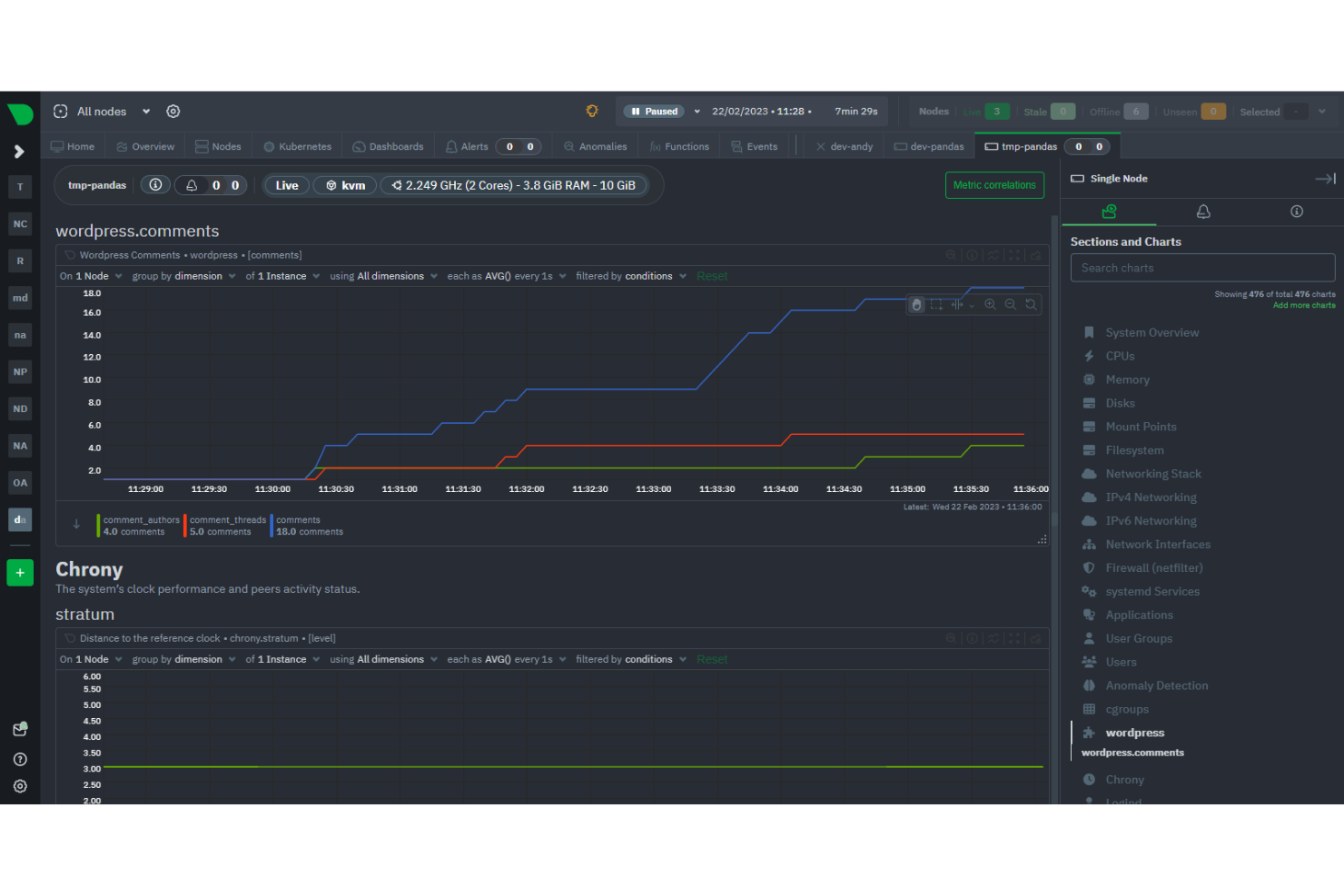 Netdata screenshot - 10 mejores herramientas de monitoreo de bases de datos revisadas para 2026