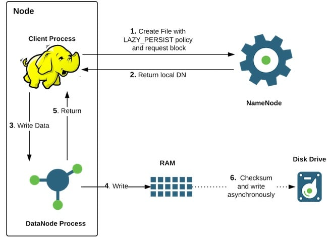 Hadoop screenshot - 10 Mejores Herramientas ETL Analizadas para 2026