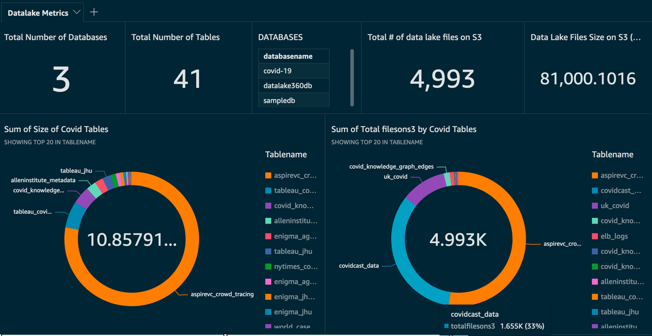 AWS Glue screenshot - 10 mejores herramientas de integración de datos revisadas para 2026