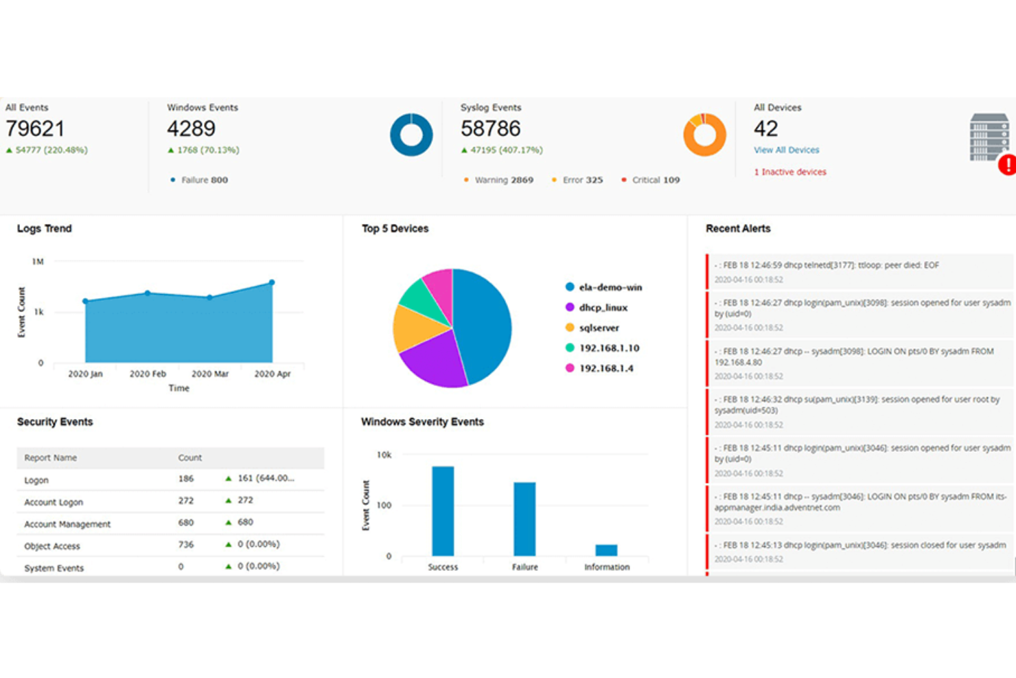 ManageEngine Log360 screenshot - 10 Mejores Programas de Ciberseguridad Analizados para 2026