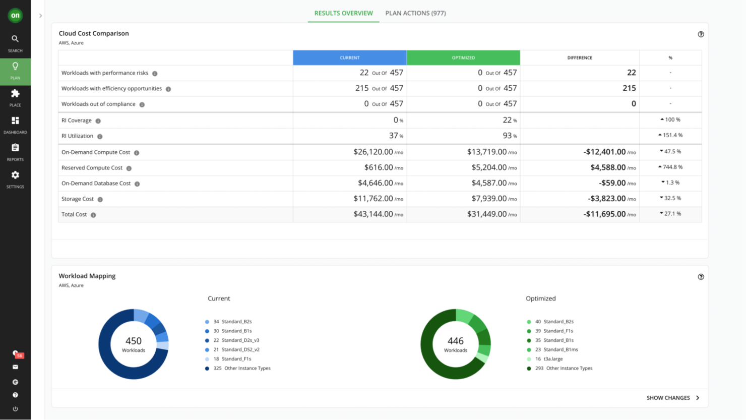 IBM Turbonomic Cloud Migration Platform screenshot - 10 mejores soluciones de migración a la nube analizadas para 2026