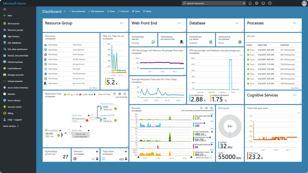 Microsoft Azure screenshot - 10 Mejores Proveedores de Servicios en la Nube Revisados para 2026