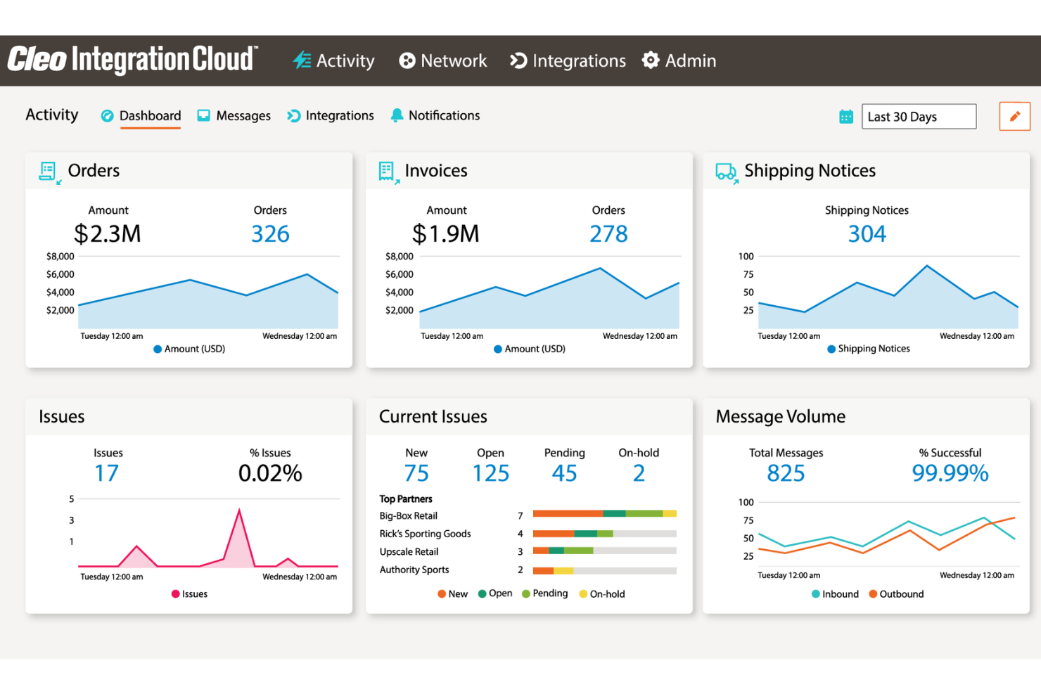 Cleo Integration Cloud screenshot - 10 Mejores Herramientas de Gestión de APIs Analizadas para 2026