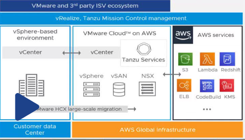 VMWare Cloud screenshot - 10 mejores soluciones de migración a la nube analizadas para 2026
