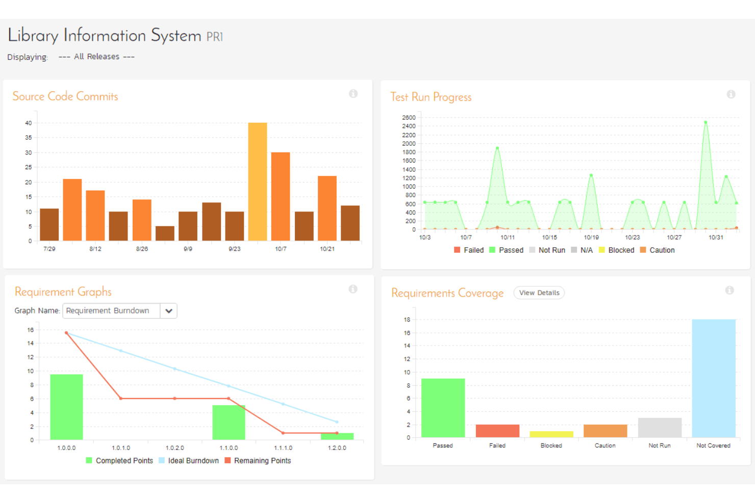 SpiraTeam screenshot - 10 Mejores Software de Pruebas ALM Evaluados en 2026