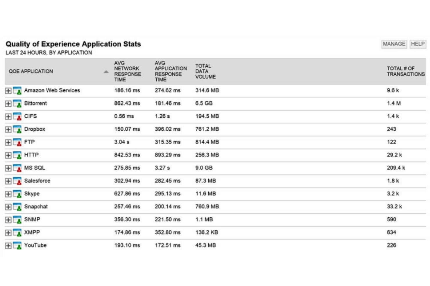 SolarWinds Network Performance Monitor screenshot - Los 10 Mejores Capturadores de Red para Administradores de Red en 2026