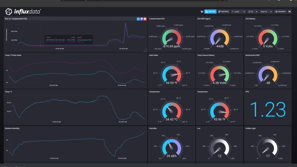 influxdata screenshot - 10 Mejores Plataformas en la Nube para IoT Analizadas en 2026