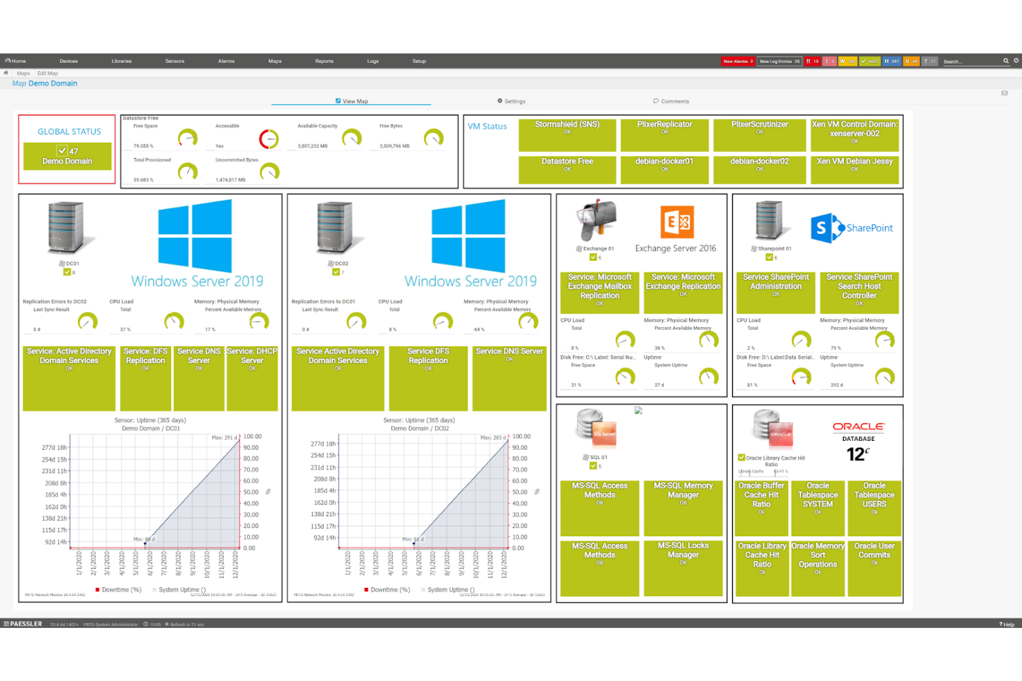 Paessler PRTG screenshot - 10 Mejores Alternativas a New Relic Revisadas en 2026