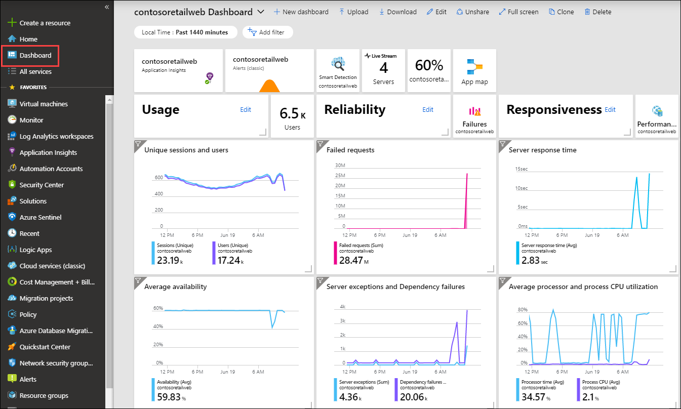 Microsoft Azure screenshot - Las 10 Mejores Soluciones de Nube Híbrida Analizadas para 2026