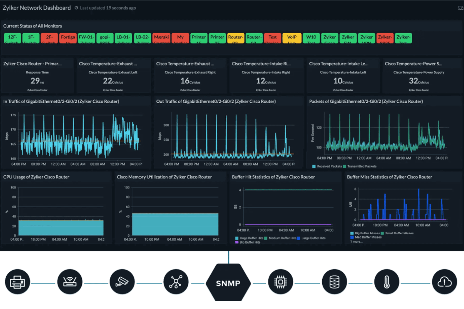 Site24x7 screenshot - Las 10 Mejores Soluciones de Nube Híbrida Analizadas para 2026