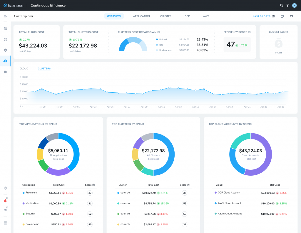 Harness.io screenshot - 10 Mejores Plataformas de Desarrollo de Aplicaciones en la Nube de 2026